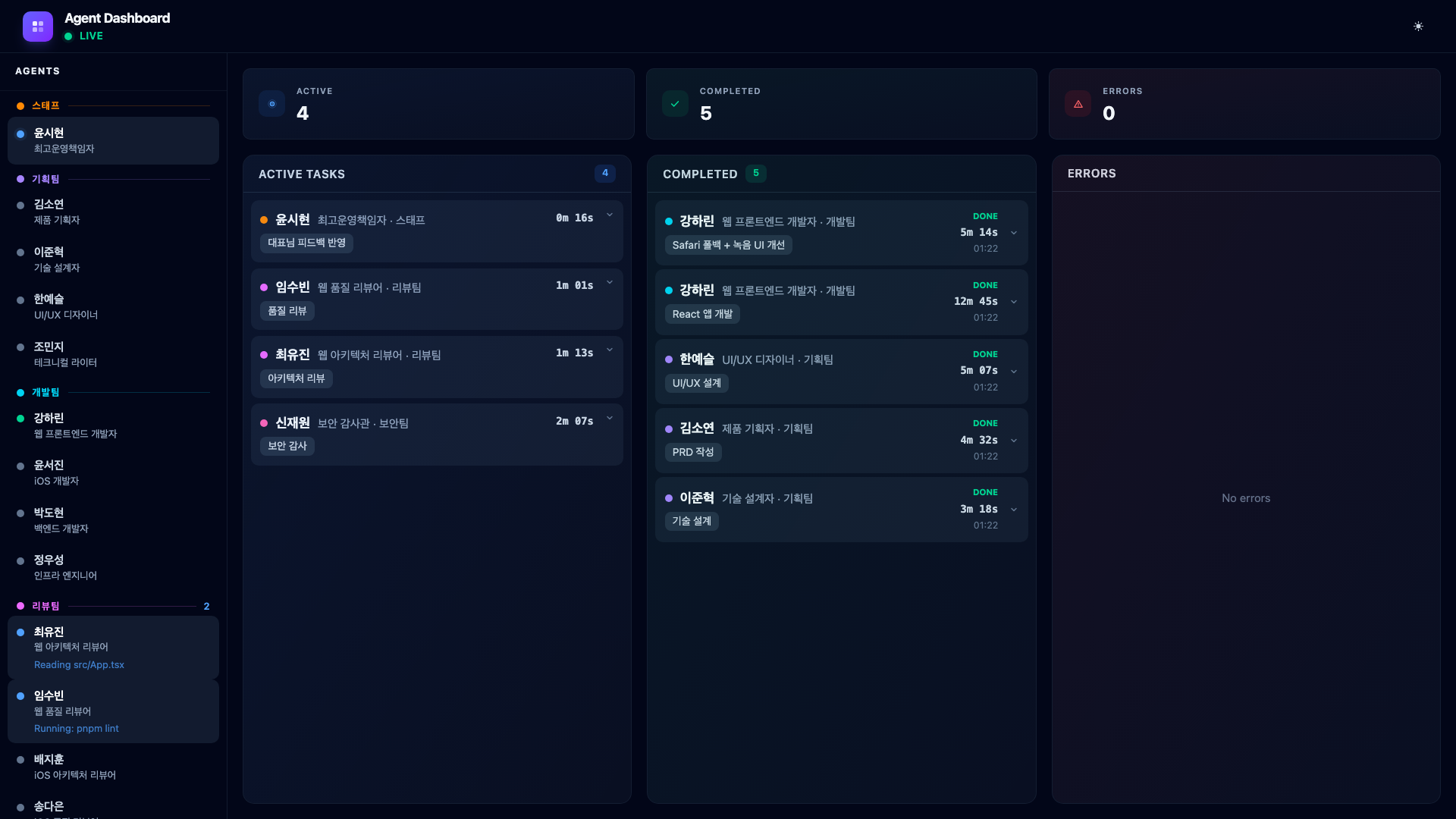 Phase 3 -- 検証 アクティブ