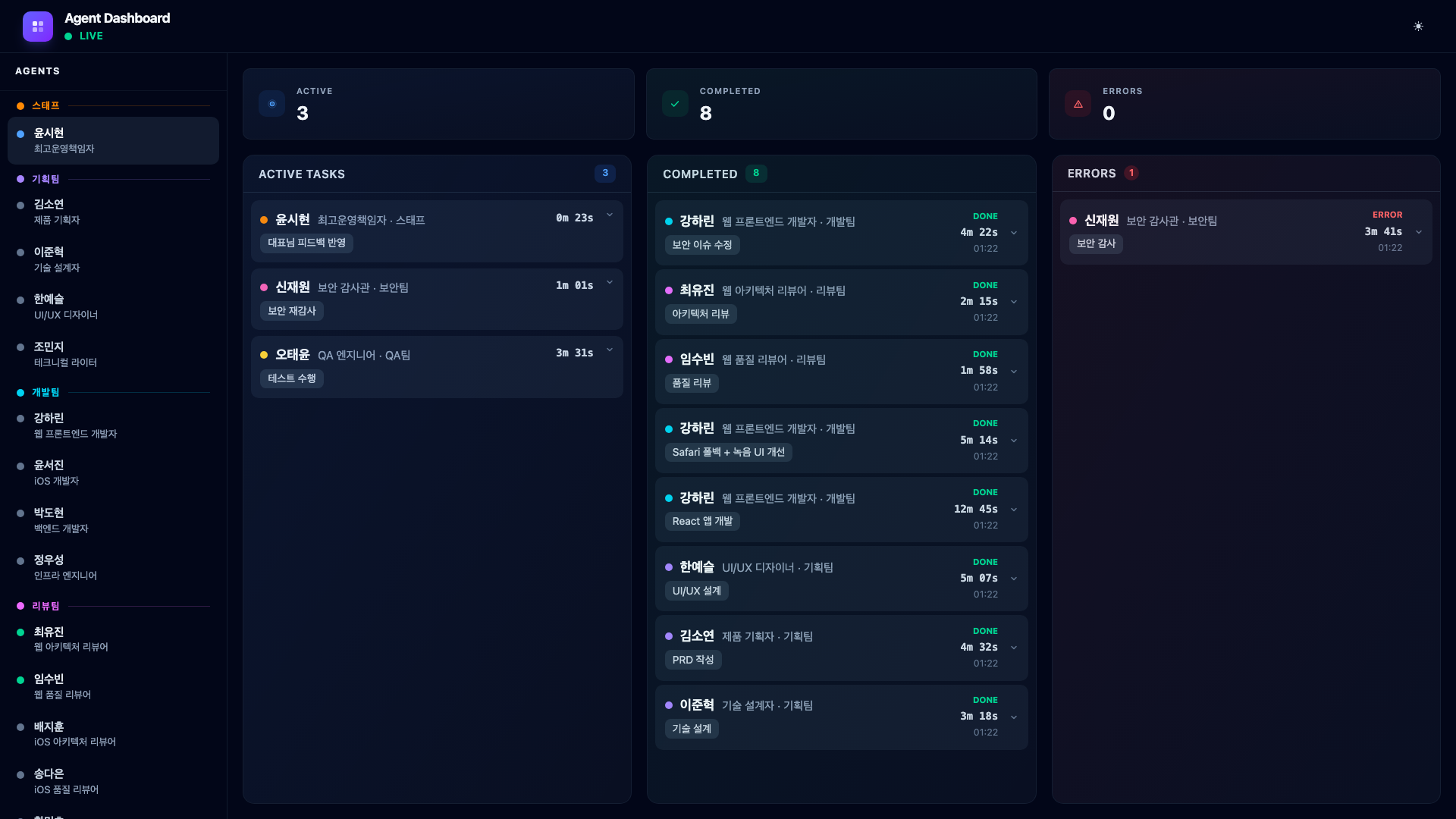 Phase 4 -- QA & 再検証 アクティブ