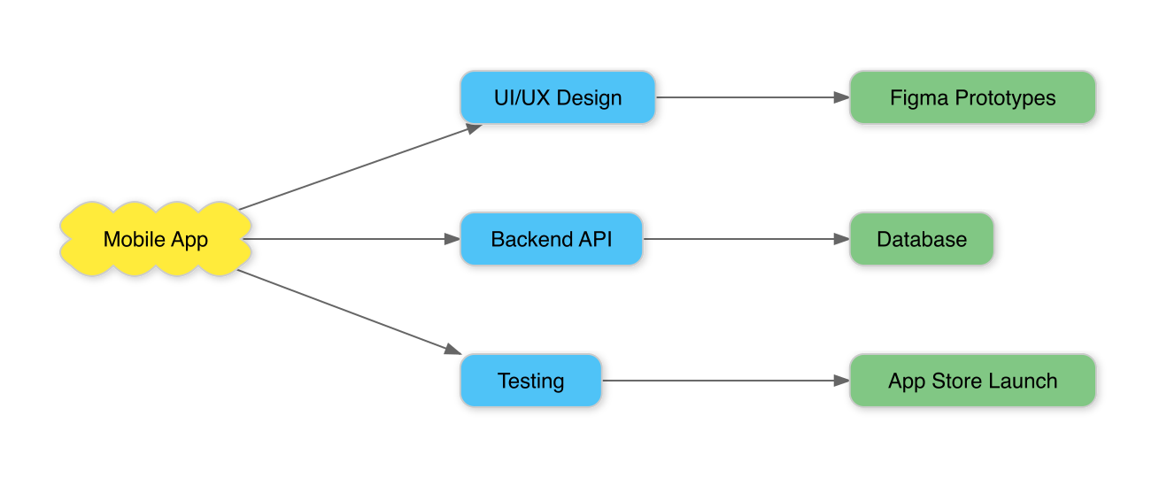 기본 테마 렌더링